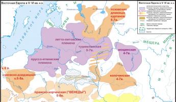 Происхождение славян - кратко Славянские народы происхождение и развитие